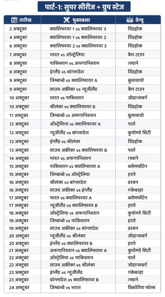Bakhata_Solanki's tweet photo. वनडे वर्ल्ड कप 2027 का शेड्यूल (एक दिवसीय विश्व कप) 🔥🏏🏟️🏆
पार्ट : 1 सुपर सीरीज+ग्रुप स्टेज 
पार्ट : 2 सुपर 7 का शेड्यूल 
पार्ट: 3 नॉकआउट का शेड्यूल 
#SuperSeries #GroupStage #Super7 #NockOut #ODI #OneDayWorldCup2027 https://t.co/nUBoiThTy1