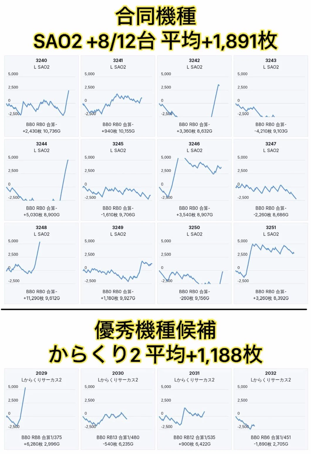 荻吉@スロ on X: 