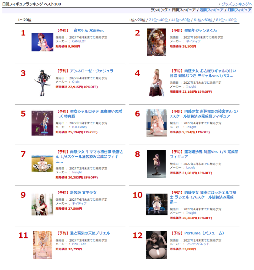 FANZA_mono's tweet photo. 10/2のFANZA通販 アダルトフィギュア日間ランキングを公開!
https://t.co/TUkBanLKE5
#CAMELOT #ネイティブ #Qsix #Insight #BRHoney #Lovely #Pink・Cat #マジックバレット #ベルファイン #Vibrastar #FANesse #PartyLook #PinkMango #FANZA https://t.co/K4v72566bf