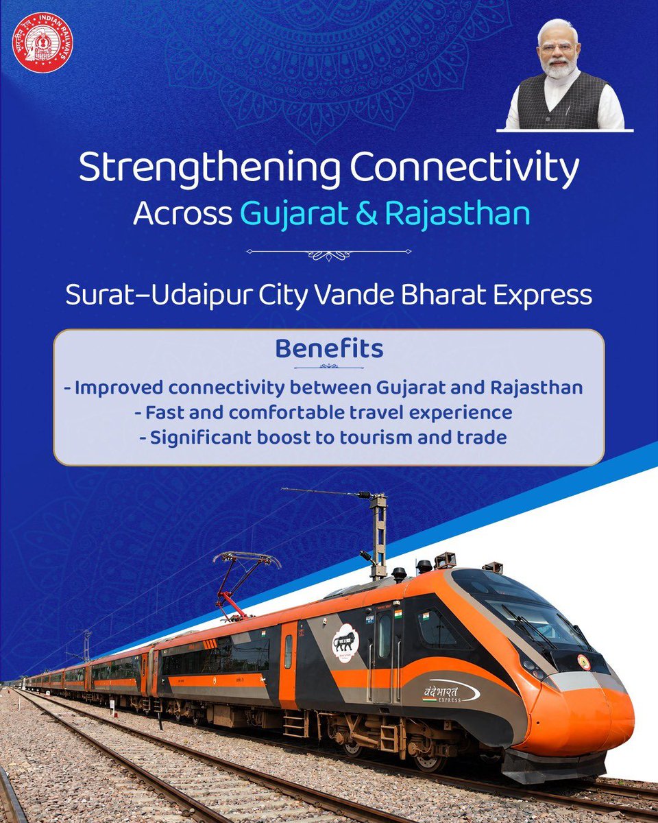 RailMinIndia's tweet photo. सूरत–उदयपुर सिटी वंदे भारत एक्सप्रेस से गुजरात और राजस्थान के बीच रेल कनेक्टिविटी और अधिक मजबूत होगी, जिससे व्यापारिक गतिविधियों को बढ़ावा मिलेगा और क्षेत्रीय अर्थव्यवस्था को नई गति मिलेगी। 

#VandeBharat https://t.co/kv0y7uK0Mw