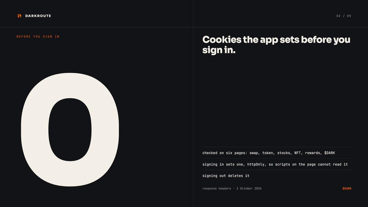 darkrouteRH's tweet photo. We checked six pages: swap, token, stocks, NFT, rewards and the $DARK page. None of them sets one.

Signing in sets a single cookie for your session, httpOnly, so no script on the page can read it. Signing out deletes it.

Combined with no analytics and no third-party scripts, there is nothing on the page to recognise you between visits unless you ask it to.

https://t.co/ji1566DyuV
