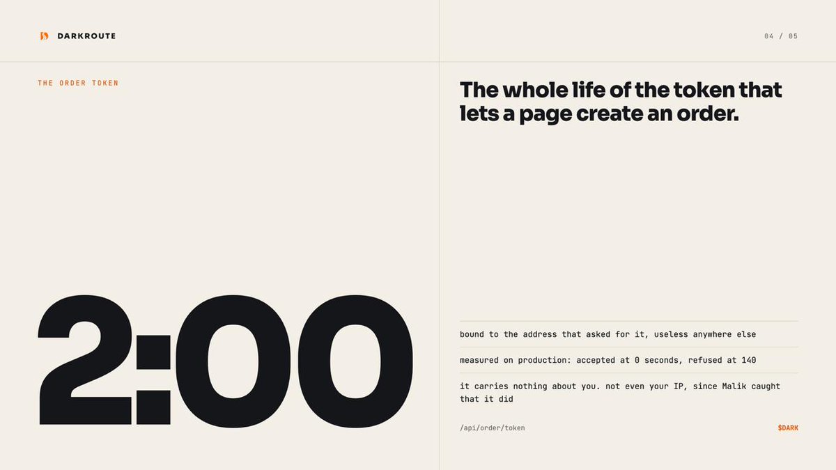 darkrouteRH's tweet photo. 2:00. The whole life of the token that lets a page on DarkRoute create an order.

It is bound to the address that asked for it, so it is useless anywhere else. We measured it on production rather than trusting the config: accepted at zero seconds, refused at 140.

And it carries nothing about you. It used to carry your IP in plain text, until Malik reported it. Now the IP is checked against the signature without ever being written into the token.

https://t.co/ji1566DyuV