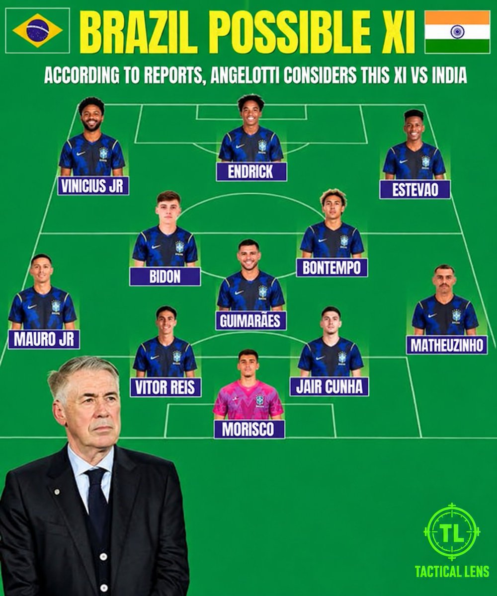 TacticalLens1's tweet photo. Raphinha has returned to Barcelona for treatment, while Vinicius Jr. and Bruno Guimarães could start against India. Endrick and Estêvão are also expected to get minutes.

But does Bruno really need another workload in this game?

André Santos or even Martinelli could’ve been used instead. This feels like the perfect match to manage Bruno’s minutes and give others a proper test.
#Carloancelotti #BrazilNationalTeam
