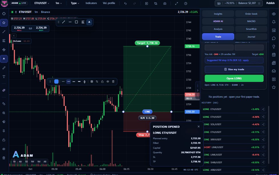 Teampalutang's tweet photo. Quick ETH/USDT LONG on ADAM β paper trading win!
Entry: 2,722 Exit: 2,726$75.58 (+3.49%) in just 4 minutes 26Γ leverage
setup, solid R/R, target was 2,738.16.
Paper trading β real results mindset.
#ETH #CryptoTrading #ADAMTerminal #PaperTrading https://t.co/DUXUZ7Mjq6π https://t.co/z1xGwec0i4