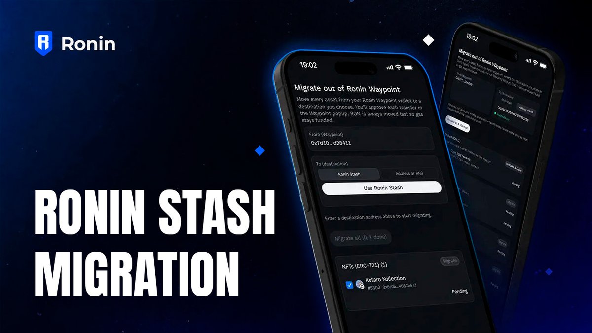 Ronin_Network's tweet photo. 1/ Action Required: Migrate from Waypoint before October 16th

Have you used a Waypoint account, keyless wallet, or social login feature on Ronin?

You NEED to migrate your assets before the deadline or you’ll lose access to your account.

Migrate to Ronin Stash now 👇

🔗 : https://t.co/i9cGg83XNV

More details 🧵👇