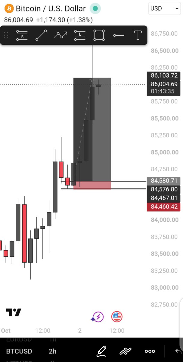 Tunborzy001's tweet photo. Caught this around 12 a.m. today 📈
Just a reminder that the market doesn’t sleep  we are the ones sleeping😂

More TPs this month🙏 https://t.co/lG9VBJ6LsH