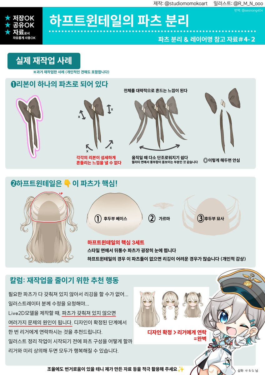 seonong404's tweet photo. #Live2D
머리카락 파츠 분리 참고 자료
포니테일 편 &amp; 하프트윈테일 편

スタジオももこ(#studiomomokoart)님의 자료를 이어서 번역했습니다. 뒤통수가 정말 중요합니다!! 참고해 보시면 좋을 것 같습니다.

제작 : スタジオももこ(#studiomomokoart)
일러스트 : らむね(#R_M_N_ooo) https://t.co/FjSHZWfuHs