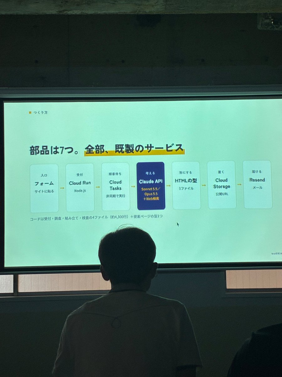 ezayan's tweet photo. URLを入れて7分でマーケ戦略提案書が届く
ユーダイモニア　大塚さん

URLとメルアドを入れると提案書が届く

市場の数値、競合マップなど

シンクムーブさまの提案書例

面白い、私は提案書にはほぼAIは使わないんだけど、、使える業種もあるのかな

#JADEcon https://t.co/AaihIGg5mE