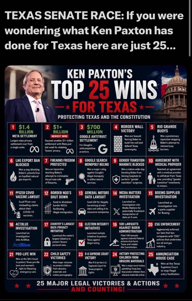 Michellebbz's tweet photo. Just in case you forgot. @kenpaxtontx wins for Texas. https://t.co/kGB708PHtv