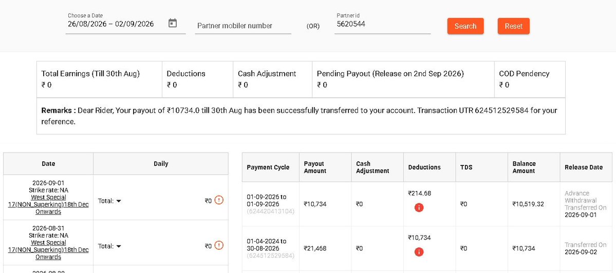 iamsayaz's tweet photo. @shadowfax_in Don't work in these company there are whole scammers and fraud peoples I worked whole month my payout is 21468₹ someone changed my bank ac and added his own and payout transferred to his ac almost a month still no action taken 🤬 @abheshekbansal @shadowfax_in https://t.co/JoaqxXEuXz