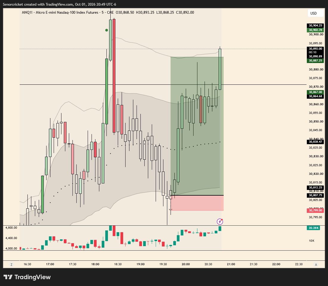 DamonOrochi's tweet photo. Scalping NQ. 1 hour, 9R, $1000. Nothing but session VWAP and my higher time frame narrative. #orochipaid #DayTrader #scalping #NQ https://t.co/gTOa9LowwS