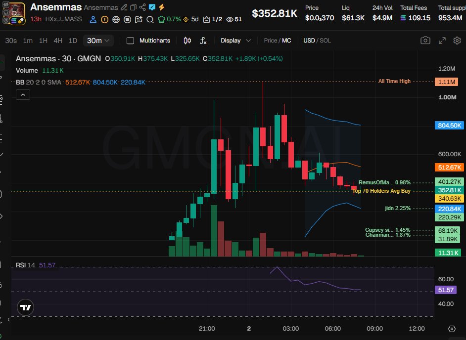 Source media 2 from @badattrading_