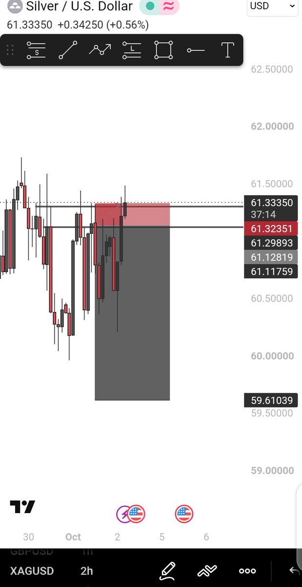Tunborzy001's tweet photo. This is a game To be honest XAGUSD is so manipulative sometimes 😩
This trade had already given me a lot of profit, but it reversed and eventually gave me a loss

But it’s all part of the game. I’ve learnt my lesson, and we move📈💯 https://t.co/UqHTjmB7J5