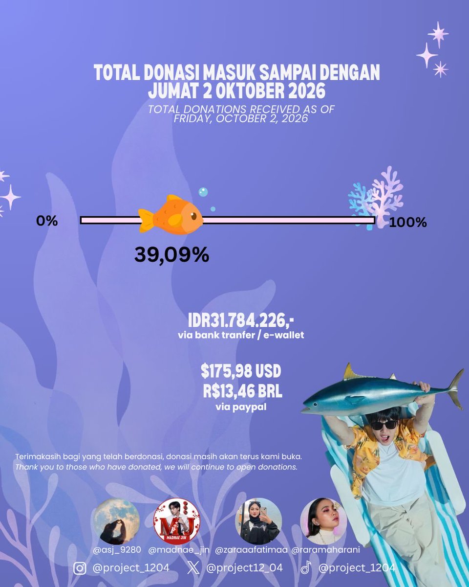 project12_04's tweet photo. 📊 DONATION TRACKER UPDATE: 39.09% REACHED! 

What a massive jump! Thanks to the overflowing love from ARMYs worldwide, we have rocketed to 39.09% (Over IDR34 Million) for Seokjin’s coral reef gift! 🥺💜

We are almost halfway to our goal. 

Donations:
👉 https://t.co/TFPYefyI58 https://t.co/rFSsX492f8