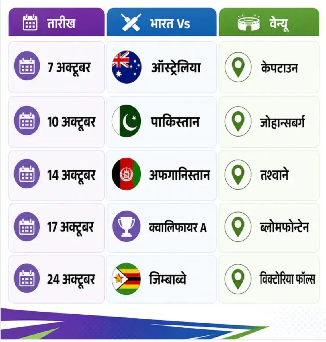 Bakhata_Solanki's tweet photo. ICC World Cup 2027 में भारत के मैच सुपर सीरीज+ग्रुप स्टेज 
#ICCWorldCup #ICC #ICCCricketWorldCup #ICCWorldCup2027 #SuperSeries #GroupStage https://t.co/gXkYHJzIka