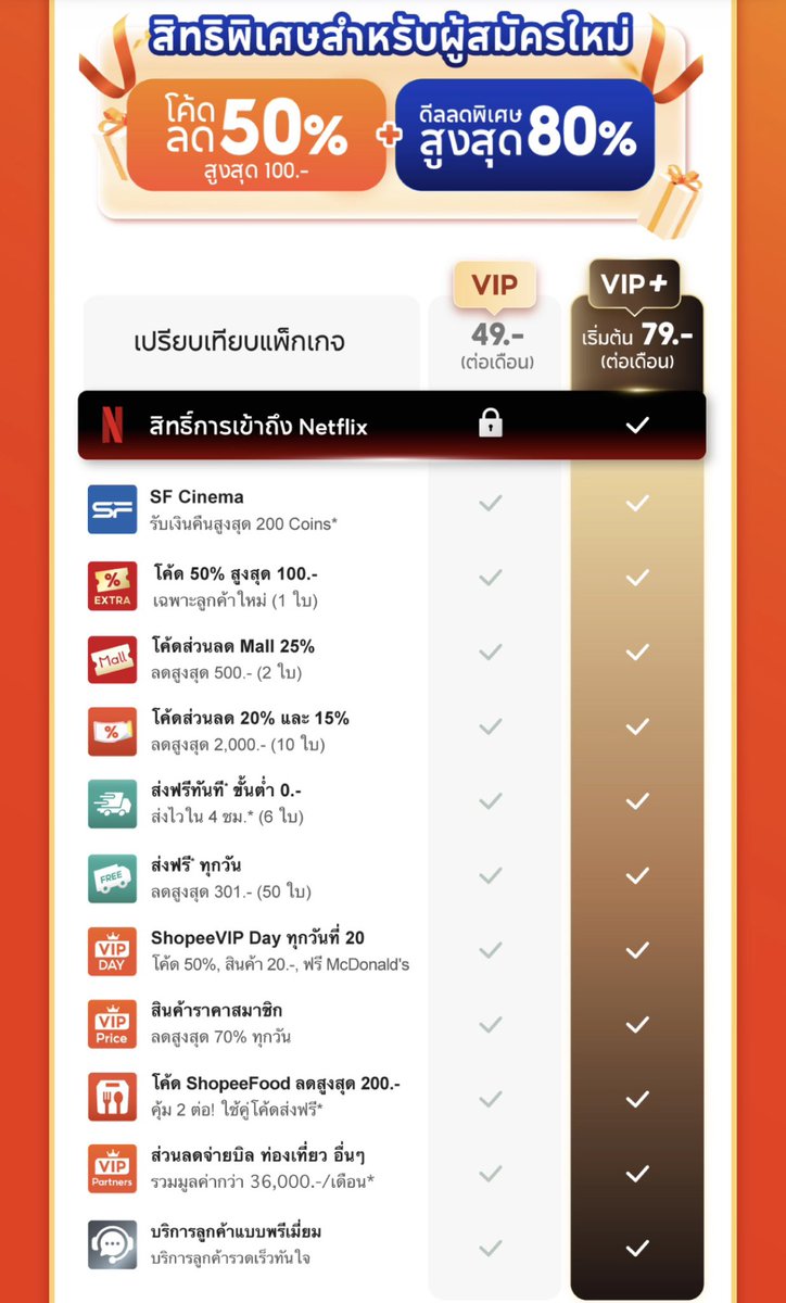 feiishappy's tweet photo. เดือนตุลาแล้ว ใครยังไม่ได้รับ Shopee VIP ฟรี 2 เดือนไหมคะ ห้ามพลาดน้า
🪽รับส่วนลดคุ้มๆทั้งแอพ
🌟โค้ดส่งฟรีขั้นต่ำ 0 บาท
🍿ใครชอบดูหนัง รับเงินคืน เหมือนดูฟรี
กดสมัครลิงค์ด้านล่างได้เลยค่า
https://t.co/LGCUDlWVxc
#Shopeeaffiliate #ShopeeTH #ShopeeVIP https://t.co/4U5ZOv0yHP