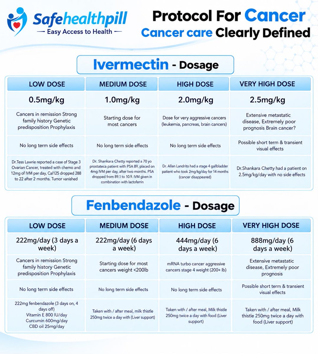 DrstephanieMo's tweet photo. I have a Colostomy. So I can SEE what most people can't.
For 3 years, I took Ivermectin.

Still saw worms.

Added Fenbendazole. The difference was immediate.

Multiple Sclerosis?
Turns out, MS is worm holes in the brain and spinal cord.

We did the Fenbendazole Cancer Protocol – full-body weight dosing, twice a day, 6 days on, 1 off. For 5 weeks. Then 1 week off. Then 2 more weeks on.

Yesterday, I saw something I can't unsee.
A worm that looked like a miniature octopus. Or maybe it was a pile of them.

It slid down the drain before we could subdue it.

The Protocol:
Ivermectin + Fenbendazole

Full-body weight dosing

6 days on, 1 off

Used for remission, aggressive cancer, and poor prognosis.

This is what the system doesn't want you to see.

⚠️ Not medical advice – just a real account from someone who can see the truth
