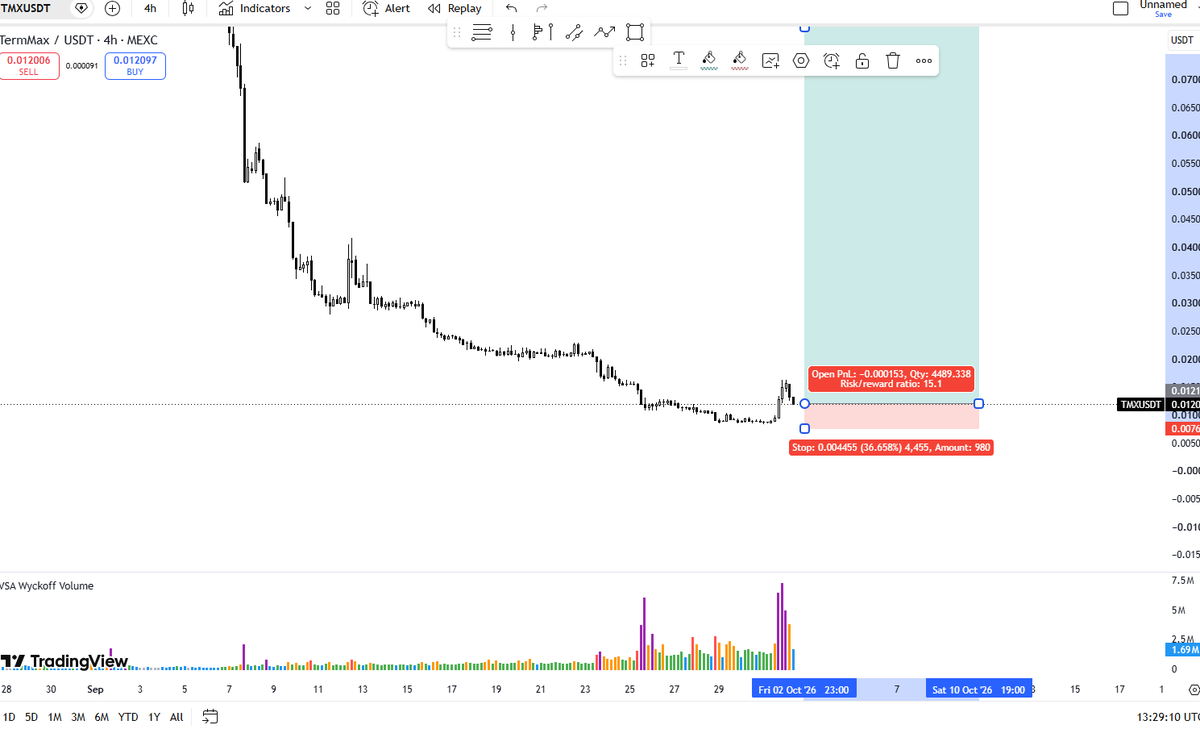 lbc796's tweet photo. $TMX #TermMax.
#TMX  #TMXUSDT #GandhiJayanti xổ số TP vô hạn, https://t.co/Tk3k8tCuKs