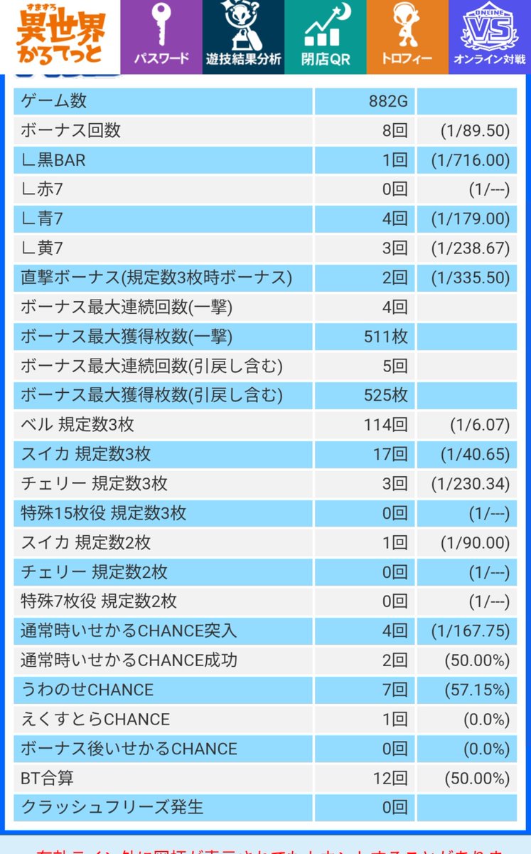 slotsidejob's tweet photo. バケキャラ12回中
紫1回
ペテルギウス1回
銀2回
はめちゃ強くない？
小役もよいし🤔 https://t.co/XWxmwsvlUh