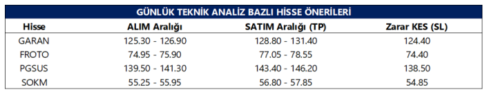 zeroHedgemany's tweet photo. Aracı Kurumların Günlük Hisse Önerileri  (02.10.2026) #garan #froto #pgsus #sokm https://t.co/m4O5O2Id6f