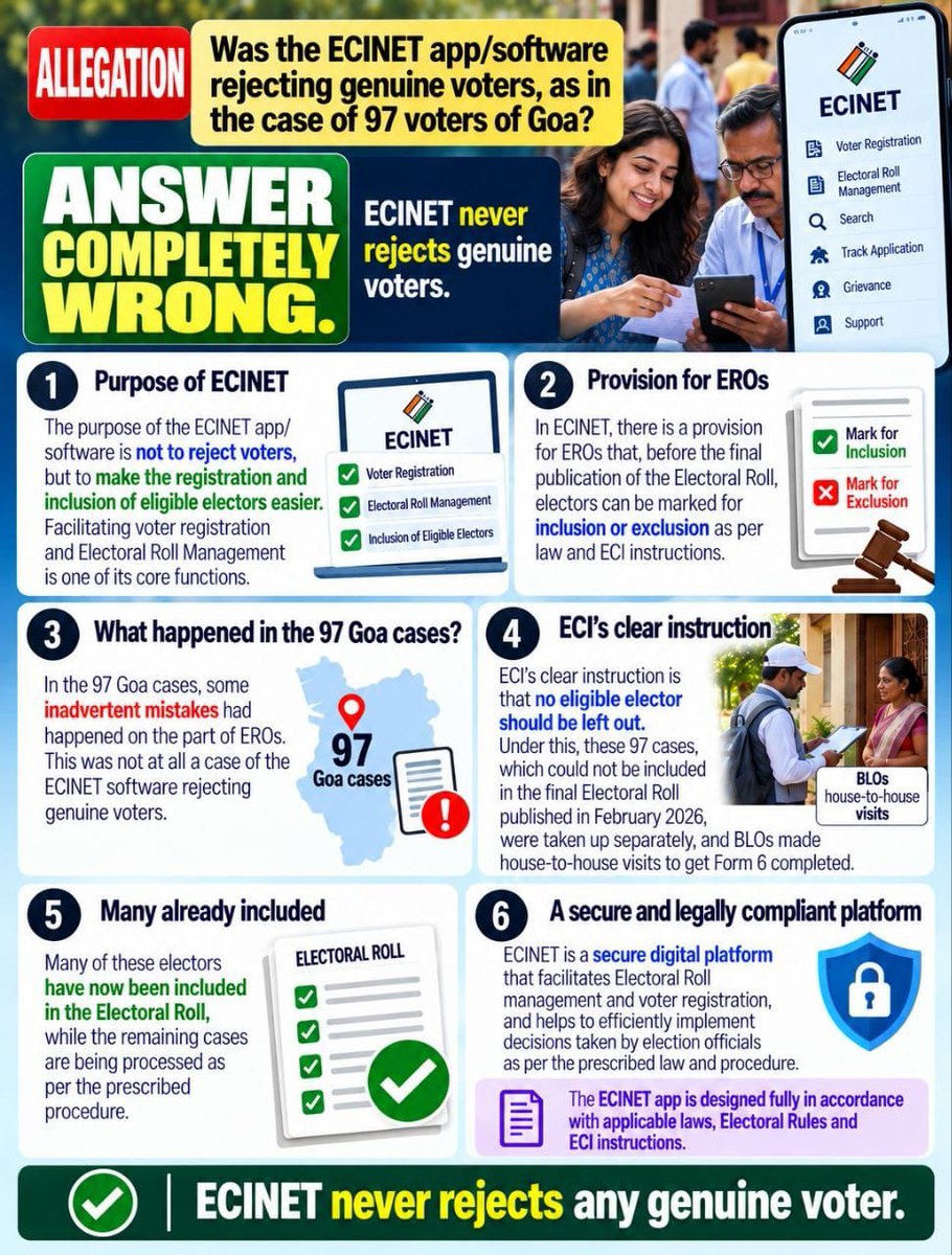 Hrihan24's tweet photo. 💻 Does ECINET itself decide who gets removed from the voter list?
 
No.
 
#ECINET is a digital platform used by election officials.
 
The decision to include or remove a name is taken by the Electoral Registration Officer (ERO) under the applicable legal process.
#ECINET https://t.co/lVksitcV7O