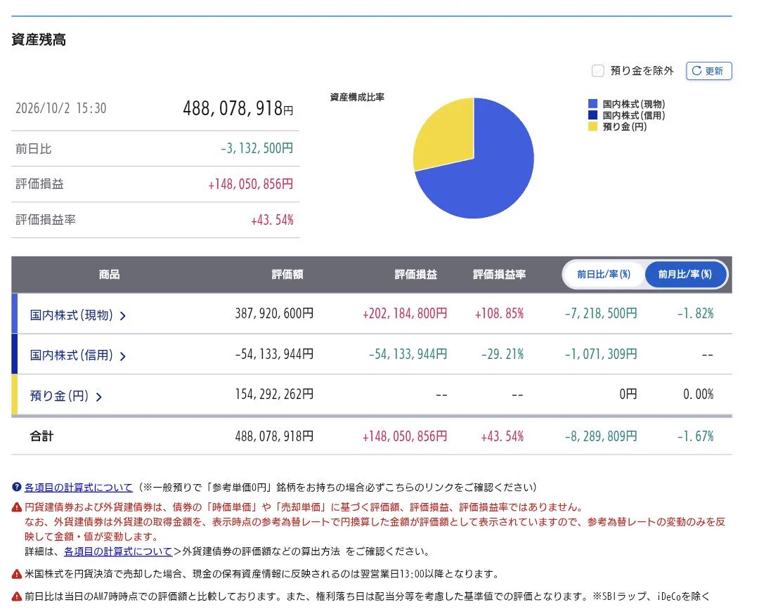 テンバガー投資家Xの10倍株発掘プロジェクト (@Investor__X) / X