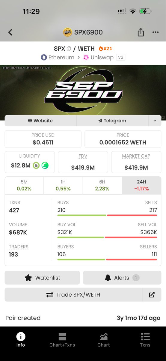 bigdckdud's tweet photo. Look at solana:DEW9dSN6QpWyNthphCpMmAbZP1Q4cEKR9xQXAri98WDP 
-30% 

Don’t BUY shit like these !! 

BUY CULT solana:J3NKxxXZcnNiMjKw9hYb2K4LUxgwB6t1FtPtQVsv3KFr https://t.co/lH1aMLksOe