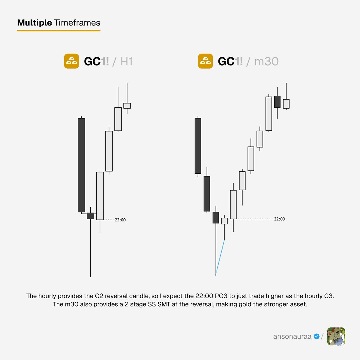 ansonauraa's tweet photo. $GC +2.3R 

I missed the short cause I was at the gym. caught the long back into the range https://t.co/62hjPQRD5H