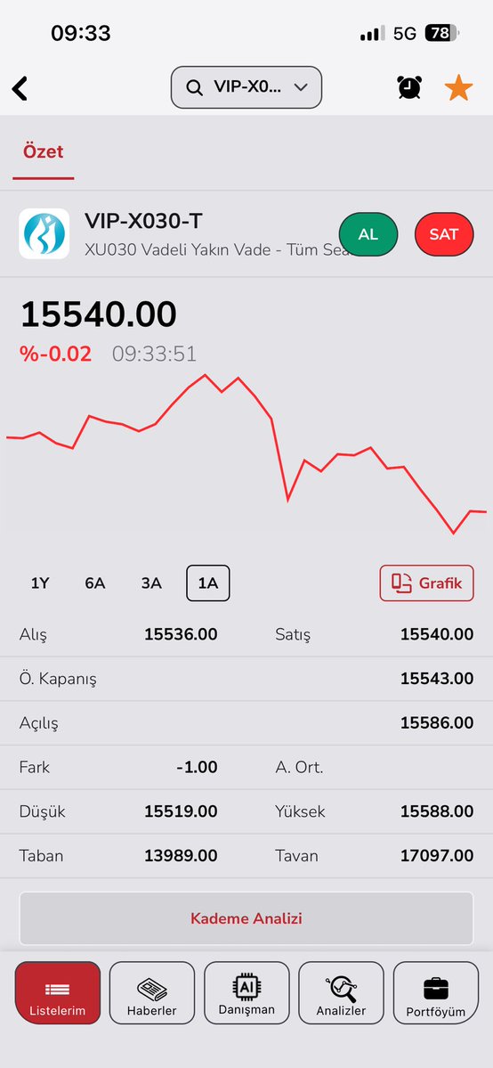 yatirimci007's tweet photo. Günaydın ☕️

İstanbul borsa  sı ruhsatlı kumarhanemiz Vadeli işlemlerde #viop  

anlık 🟥  0.02 gel gitli bir gün olur gibi 🤝🟥🤝

#bist100  Fatma Betül

Hayırlı cumalar 🤲 https://t.co/fRhAoiIEb5