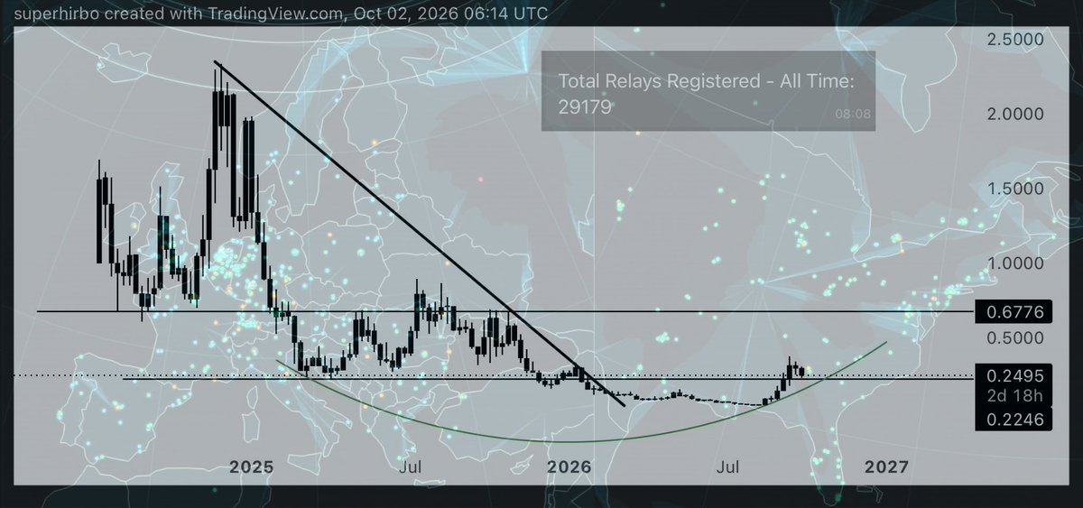 superhirbo's tweet photo. gut says it's our time boys
$ANYONE https://t.co/zmLphWKGFm