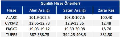 zeroHedgemany's tweet photo. Aracı Kurumların Günlük Hisse Önerileri  (02.10.2026) #alark #cvkmd #ekgyo #tuprs https://t.co/yE8SrZOCi1