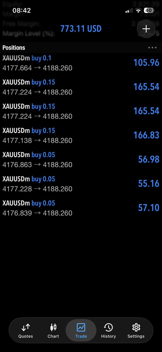 Yesterday market movement created some great opportunities 🚀🚀

#GOLD_BUY  +110PIPS📊
#MOVR_LONG   +112% 📊
#NIGHT_LONG      +240%📊
#USELESS_LONG +168%📊
#BTC