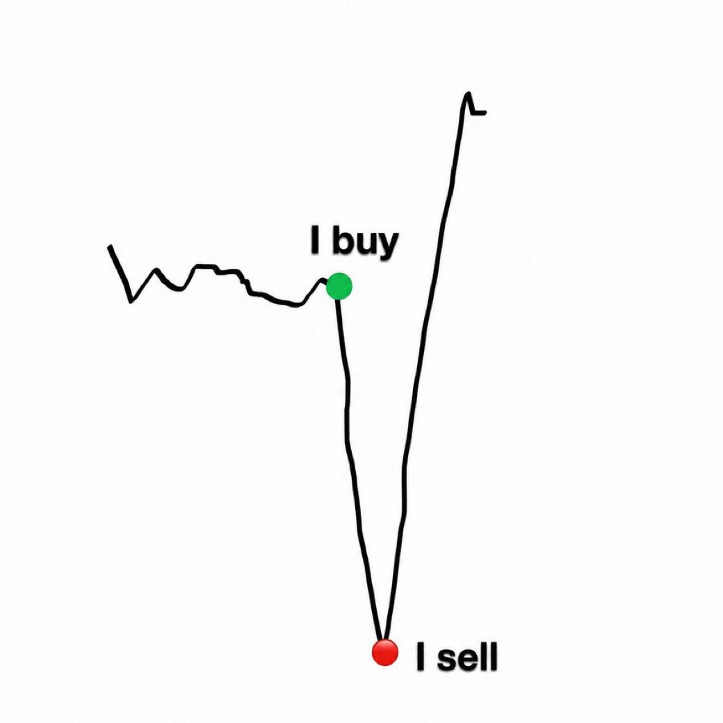 freshguy789857's tweet photo. My own trading strategy https://t.co/ppgQd6Zlq2