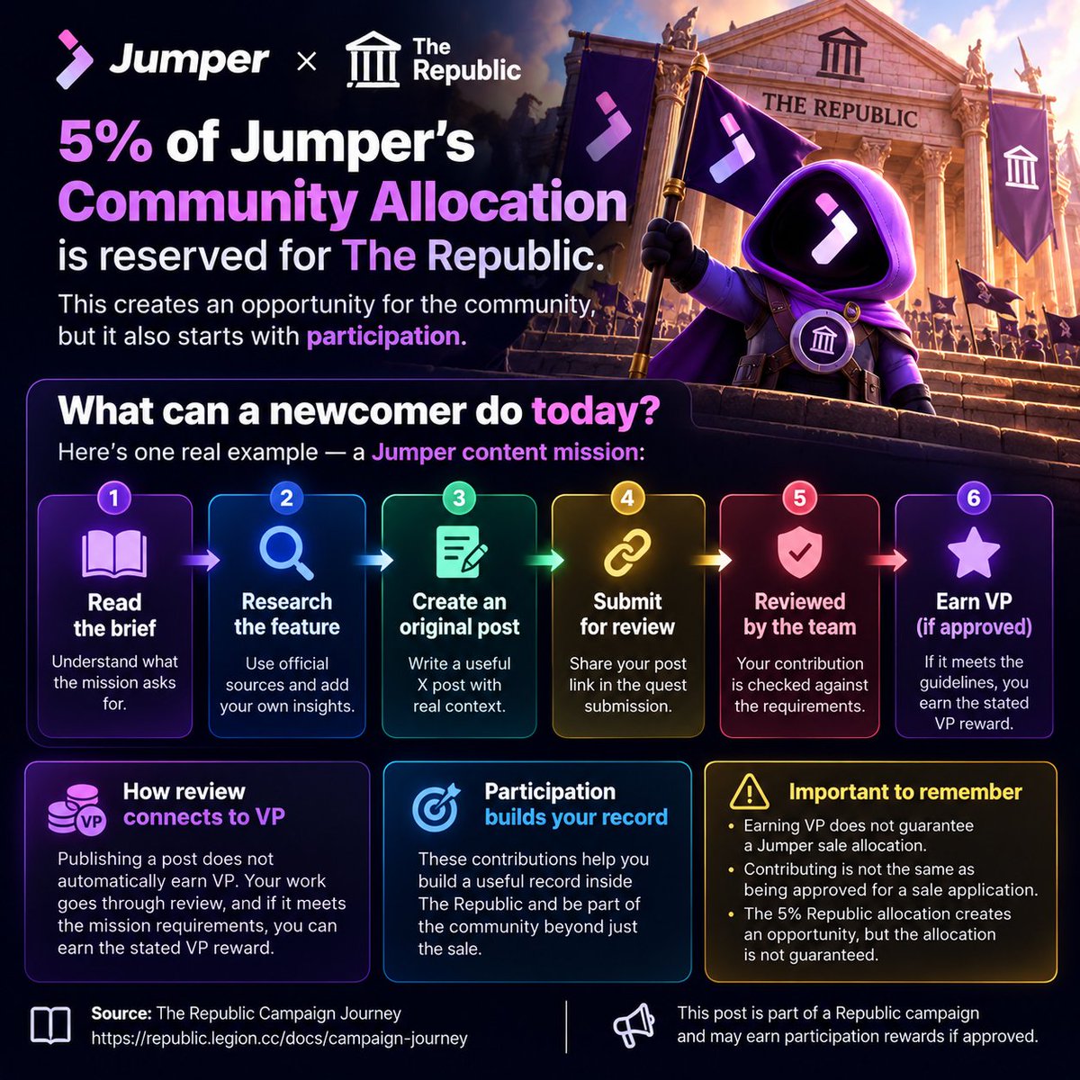 kazmi_Eth's tweet photo. What does “participation” in The #Republic actually look like? 🏛️

Start with the opportunity: 5% of @jumperapp  community allocation is reserved for The Republic.

But participation isn’t about showing up only when there’s a sale.

A newcomer can contribute today.
🧵 https://t.co/WyNsAq5dUj