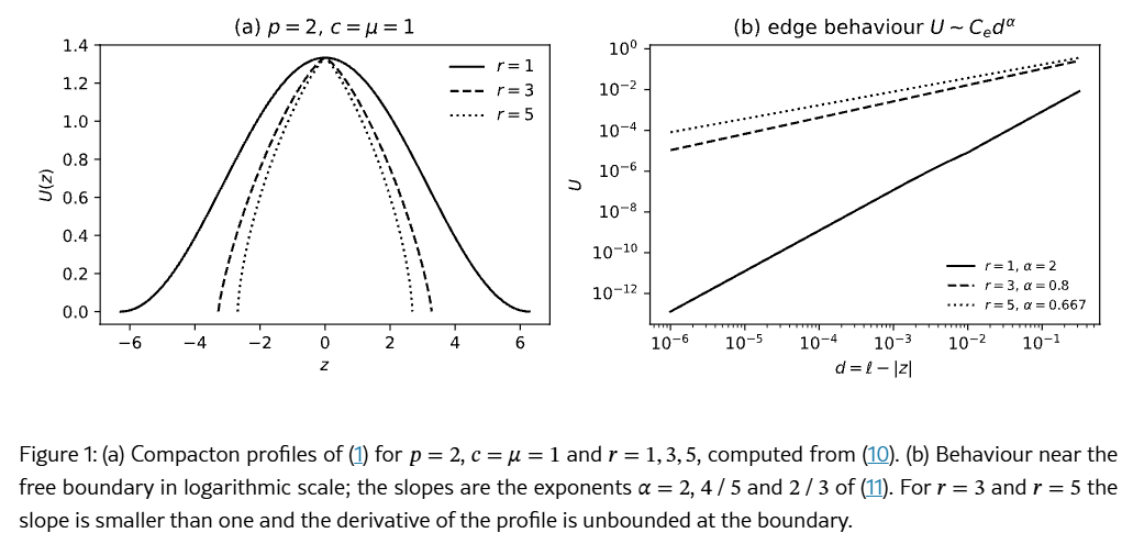 emulenews's tweet photo. #arXiv Edge-cusped compactons from gradient-power nonlinear dispersion: exact transitions and singular spectral structure https://t.co/jAb7k7j5qy New compacton equation with (p,r). Curve pr=1 separates infinite-tail solitary waves from compactons, and curve r⁡(p−1)=2 separates https://t.co/gG5xOcFKLQ
