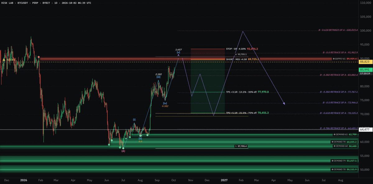 Myrisklab's tweet photo. The Risk Lab Trade of the week!

A new series where we utilize Risk Lab tool, live in the market each week

bitcoin:native #bitcoin https://t.co/CpenJgIhiP