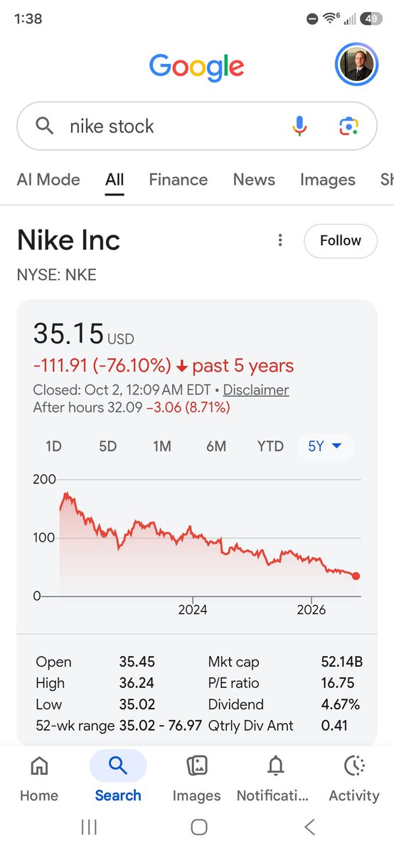 Nojoeschmoe's tweet photo. @sebiisb @NoLimitGains 5 year steady decline https://t.co/eGoVzsXeMs