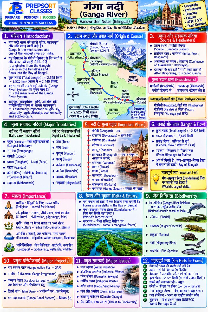 SachinMudg56786's tweet photo. 👉//Indian Rivers Series -1 &amp; MCQ// भारतीय नदियां सीरीज़ 1//👇

-Geography -🧵📌

 #Geography #UPSC #bpsc #uppcs #rpsc  #SSC #ssccgl #APPSC #CGPSC #AppscJobNotification #mppsc  #ukpsc #APSC #APPSC #OPSC #KPSC #GPSC #JPSC  #TPSC #TNPSC #skpsc #ppsc #hpsc #jpsc #mpsc #hppsc https://t.co/fKQlTL5aEr