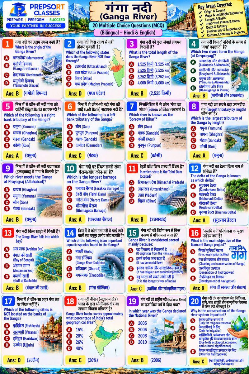 SachinMudg56786's tweet photo. 👉//Indian Rivers Series -1 &amp; MCQ// भारतीय नदियां सीरीज़ 1//👇

-Geography -🧵📌

 #Geography #UPSC #bpsc #uppcs #rpsc  #SSC #ssccgl #APPSC #CGPSC #AppscJobNotification #mppsc  #ukpsc #APSC #APPSC #OPSC #KPSC #GPSC #JPSC  #TPSC #TNPSC #skpsc #ppsc #hpsc #jpsc #mpsc #hppsc https://t.co/fKQlTL5aEr