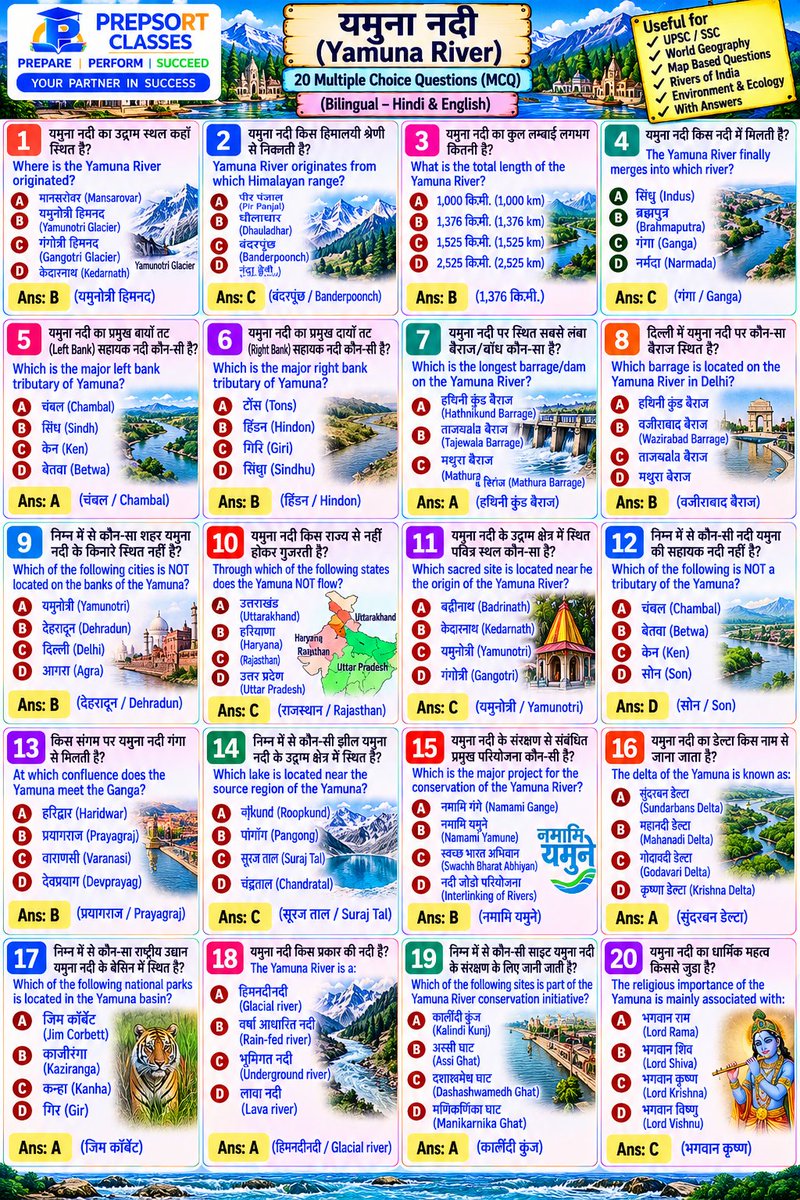 SachinMudg56786's tweet photo. 👉//Indian Rivers Series -1 &amp; MCQ// भारतीय नदियां सीरीज़ 1//👇

-Geography -🧵📌

 #Geography #UPSC #bpsc #uppcs #rpsc  #SSC #ssccgl #APPSC #CGPSC #AppscJobNotification #mppsc  #ukpsc #APSC #APPSC #OPSC #KPSC #GPSC #JPSC  #TPSC #TNPSC #skpsc #ppsc #hpsc #jpsc #mpsc #hppsc https://t.co/fKQlTL5aEr