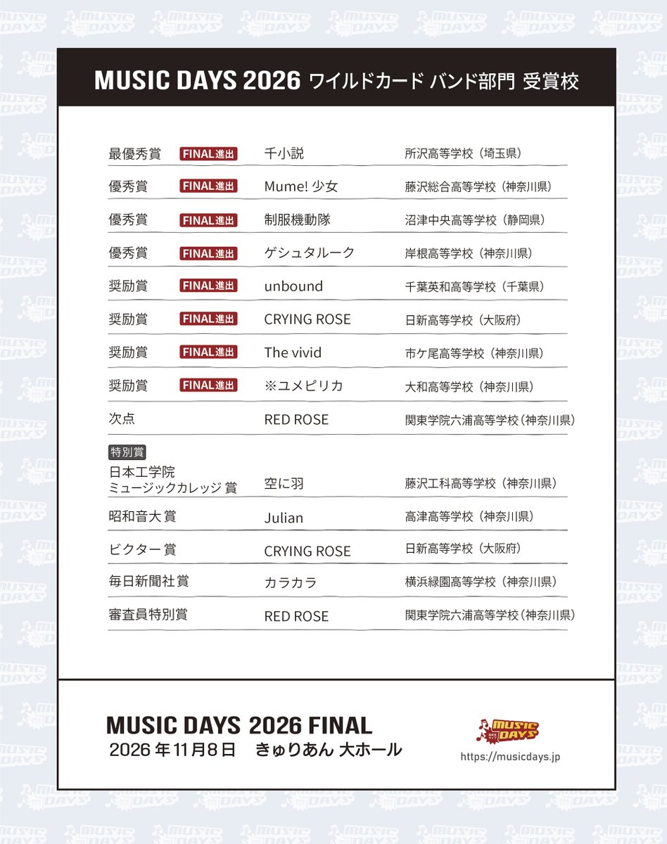 FACE_ON_staff's tweet photo. MUSIC DAYS 2026 ワイルドカードの審査結果(受賞校)を発表します！

FINAL進出の皆さま、おめでとうございます！
惜しくもFINAL進出を逃したバンド/ダンスチームも素晴らしい演奏/演技がたくさんあり、両部門共あと1校の選出が大変難航しました！

ご参加いただいたすべての皆さまに感謝申し上げます https://t.co/tcVZjaKDHU