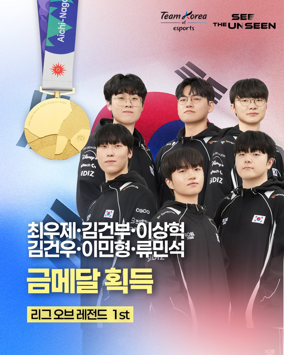 kespa's tweet photo. [2026 아이치•나고야 아시안게임] 리그 오브 레전드 금메달 획득

리그 오브 레전드 대한민국 e스포츠 국가대표 선수단이 금메달을 획득했습니다!

🏆아시안게임 e스포츠 리그 오브 레전드 종목 2연패

- 리그 오브 레전드 | 최우제 • 김건부 • 이상혁 • 김건우 • 이민형 • 류민석 | 🥇

지금까지 멋진 경기 펼쳐준 리그 오브 레전드 선수단에 많은 축하와 박수 부탁드립니다🎉

#SeeTheUnseen #우리모두의국가대표 #대한민국이스포츠국가대표 #teamkoreaofesports