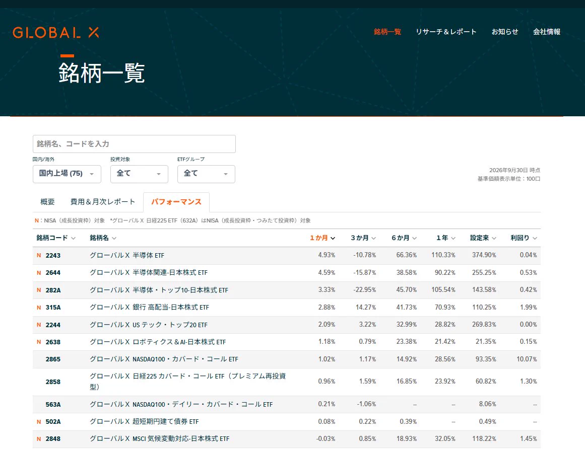 Global X Japan (@GlobalXETFsJPN) / X