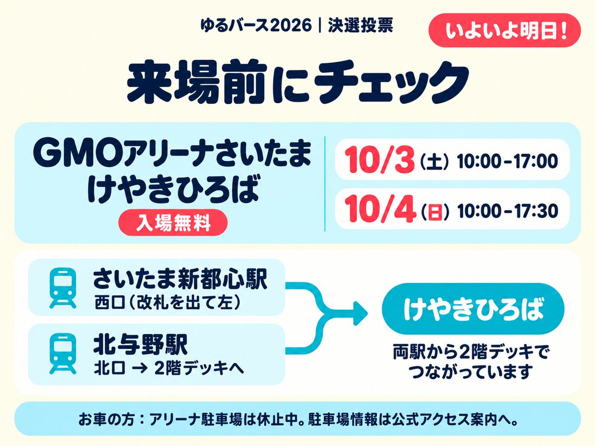 yuru_verse's tweet photo. ＼ゆるバース2026 決選投票、いよいよ明日！🎉／

📍GMOアリーナさいたま けやきひろば
📅10/3（土）・4（日）／入場無料

アクセスと現地投票の流れを画像にまとめました！

現地投票は1人1日2票・1票＝3ポイント🗳
10/4（日）は13:00締切です。
会場でも、推しキャラを応援しましょう📣

詳細はこちら👇
https://t.co/6tMro218BE

#ゆるキャラグランプリ