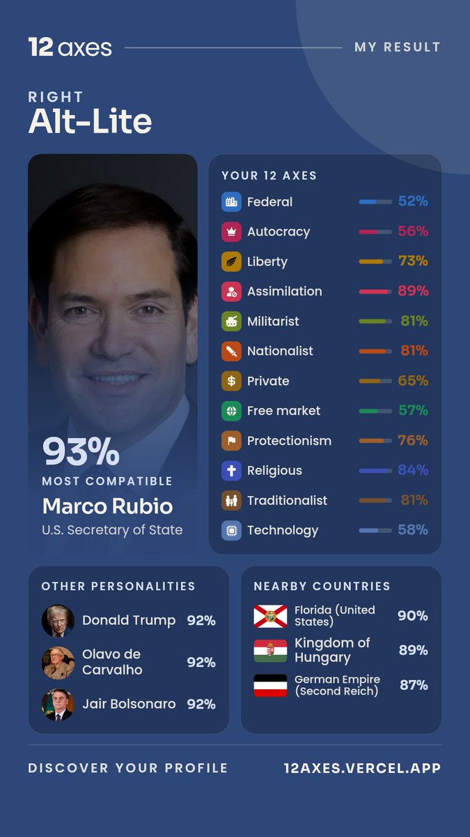 Gregory2mod's tweet photo. I guess I know who I'm voting for in 2028 https://t.co/ofLbMWNMX7