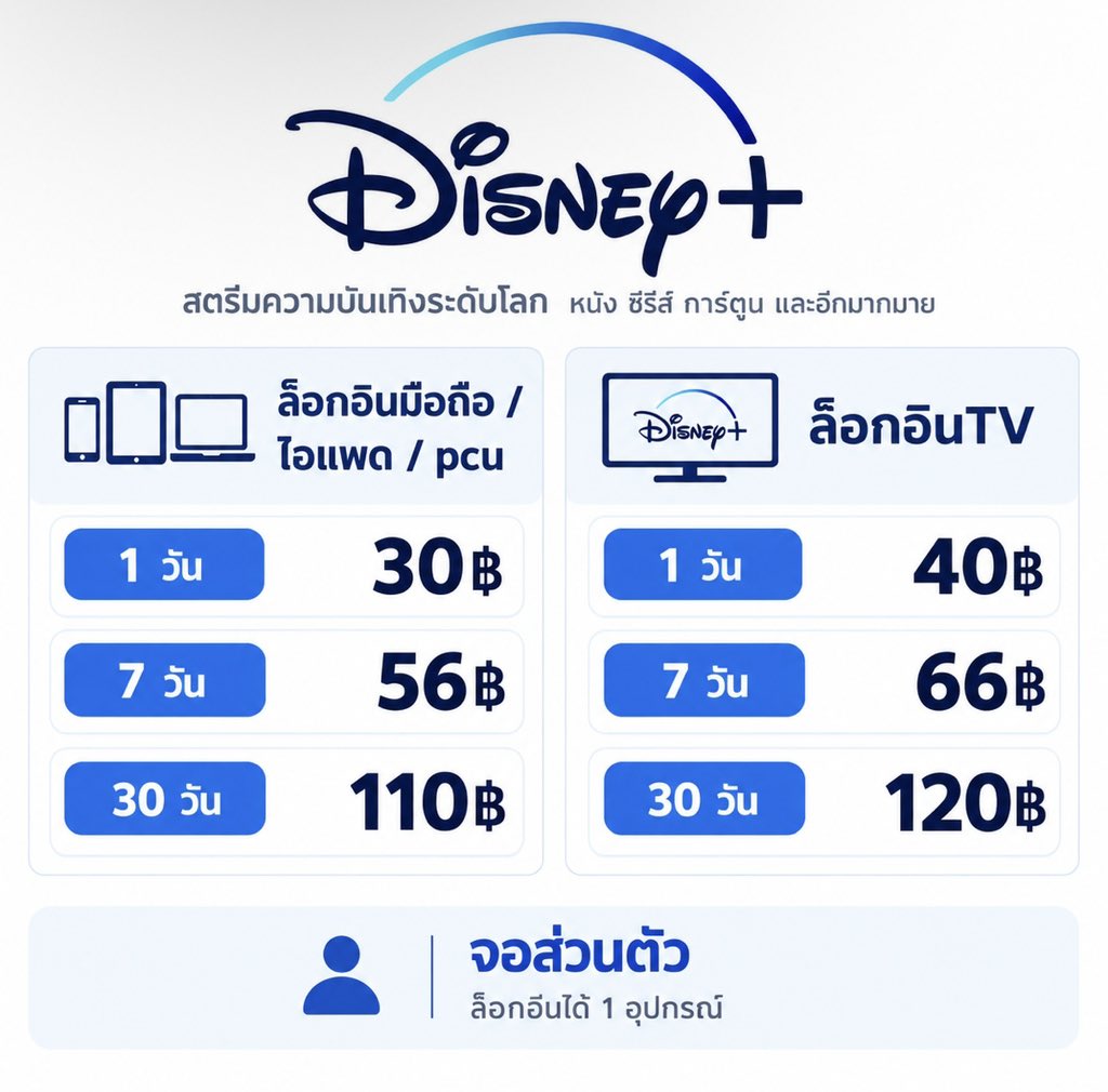 hicrayonjma's tweet photo. 𝗗𝗶𝘀𝗻𝗲𝘆+

🛒 สนใจจิ้มหน้าโปรไฟล์ได้เลยนะคะ

.ᐟ จอส่วนตัว
.ᐟ ดูแลตลอดการใช้งาน

#หารdisneyplus #หารdisney #หารดิสนีย์พลัส #หารดิสนีย์พลัสราคาถูก https://t.co/Ctq0WxNAQe