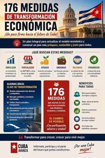 MEP_CUBA's tweet photo. Las nuevas #transformaciones en 2026 marcan un giro real: el sector no estatal deja de ser un complemento para integrarse como motor de la economía y en correspondencia se le ofrecen más facilidades, oportunidades y también responsabilidad social. #CubaEstáFirme
#EconomíaCuba https://t.co/jZeQmJ1ky9