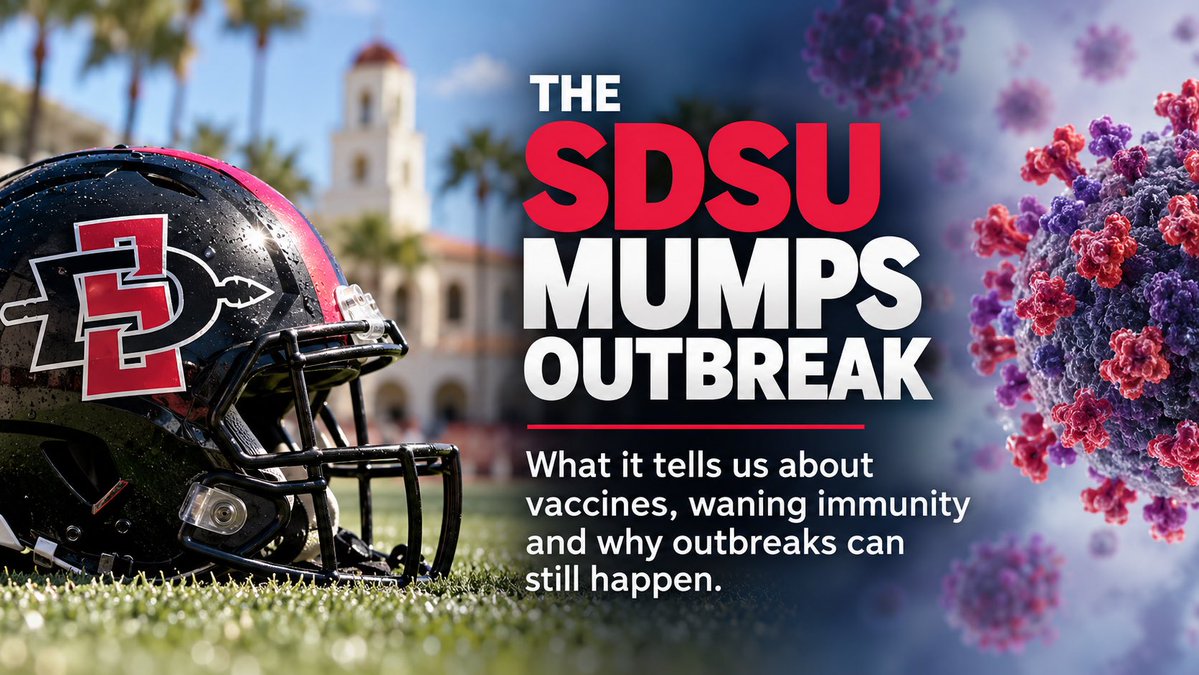 IntegralAnswers's tweet photo. A mumps outbreak is affecting the San Diego State football program.

As of Sept. 30, public health officials reported 14 confirmed cases and one probable case associated with SDSU.

But the most interesting question isn’t simply, “Why is mumps back?”

It’s this:

How can a vaccine-preventable disease cause an outbreak in a population where MMR vaccination is required?

The answer teaches us something important about how vaccines actually work.
