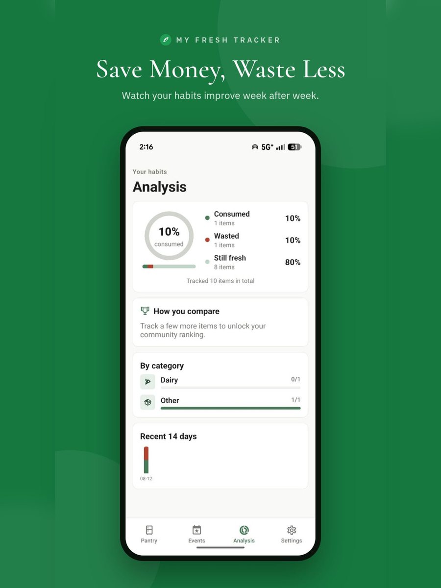 therealkaykerry's tweet photo. I just cooked something great!

This app keeps track of all your grocery expiry dates in one place!!

Be among the first to use the app!!!

https://t.co/nRLLzI2PJp https://t.co/LZ5W51eccu