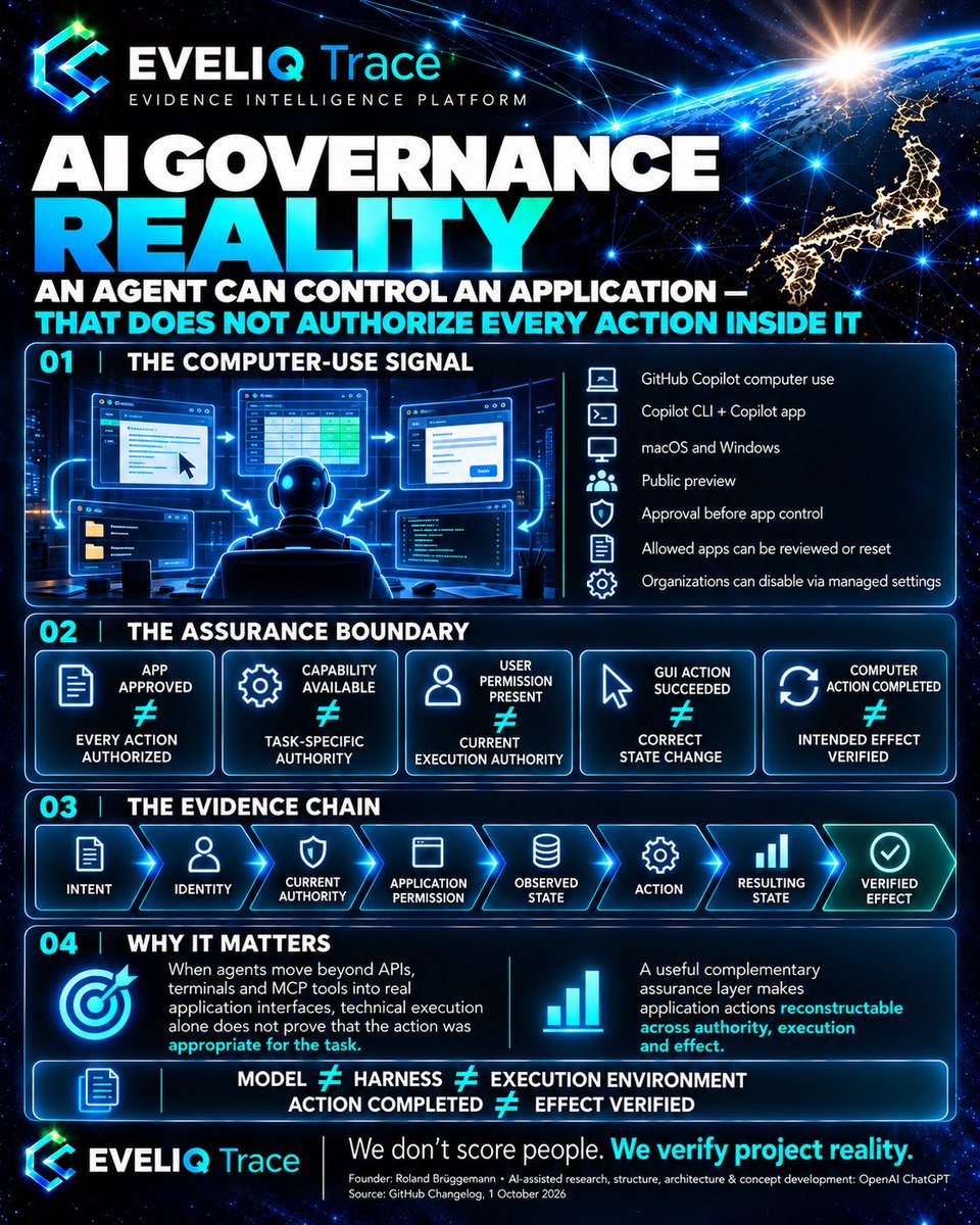 eveliqTrace's tweet photo. AI GOVERNANCE REALITY • AN AGENT CAN CONTROL AN APPLICATION - THAT DOES NOT AUTHORIZE EVERY ACTION INSIDE IT

GitHub has introduced computer use for GitHub Copilot CLI and the GitHub Copilot app on macOS and Windows.

In public preview, Copilot can now interact directly with desktop applications: reading accessible content and visual context, clicking controls, entering or editing text, pressing keys, scrolling, dragging and navigating workflows across applications.

That is a meaningful expansion of agent capability.

GitHub also documents important controls: Copilot asks for approval before controlling an application, previously allowed applications can be reviewed or reset, and organizations can disable computer use through managed settings. (The GitHub Blog)

That is a useful control foundation.

But it also exposes the next assurance boundary:

APP APPROVED ≠ EVERY ACTION AUTHORIZED

CAPABILITY AVAILABLE ≠ TASK-SPECIFIC AUTHORITY

USER PERMISSION PRESENT ≠ CURRENT EXECUTION AUTHORITY

GUI ACTION SUCCEEDED ≠ CORRECT STATE CHANGE

COMPUTER ACTION COMPLETED ≠ INTENDED EFFECT VERIFIED

The distinction becomes more important when an agent moves beyond APIs, terminals and MCP tools into real application interfaces.

A click can succeed.

A form can be submitted.

A presentation can be changed.

Data can move between applications.

But technical execution alone does not prove that the action was appropriate for the task, performed under current authority, preserved the intended state across handoffs, or produced the intended external effect.

For higher-assurance workflows, the evidence chain increasingly needs to preserve:

INTENT → IDENTITY → CURRENT AUTHORITY → APPLICATION PERMISSION → OBSERVED STATE → ACTION → RESULTING STATE → VERIFIED EFFECT

GitHub is extending agent capability into an important new execution surface.

A useful complementary assurance layer would make those actions independently reconstructable across authority, execution and effect.

That is the boundary we are exploring with EVELIQ Trace • Evidence Intelligence Platform.

The objective is not to replace provider controls.

It is to complement them with evidence that distinguishes what an agent could do, what it was authorized to do, what it actually did, and what effect became reality.

MODEL ≠ HARNESS ≠ EXECUTION ENVIRONMENT

ACTION COMPLETED ≠ EFFECT VERIFIED

Founder: Roland Brüggemann
AI-assisted research, structure, architecture & concept development: OpenAI ChatGPT

Source: GitHub Changelog, October 1, 2026

#AIGovernance #GitHubCopilot #AgenticAI #ComputerUse #AIAgents #AIControlPlane #AIObservability #EvidenceEngineering #EVELIQTrace